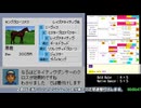 【ゆっくり解説】ダビスタ96RTA　3時間52分13秒　Part.1/?