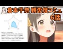 学園アイドルマスター 倉本千奈 親愛度コミュ 6話