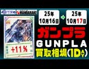 ガンプラ 買取相場《69点/1日》｜10月15日～10月16日 ＜200円以上騰落＞ #ガンダム #プラモデル