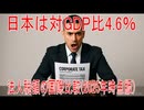 【動画News】日本は対GDP比4.6％…法人税額の国際比較(2025年時点版)(2025/10/21)