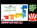 3-1 全国の感染者予報。菜々子の独り言2025年10月18日(土)