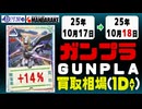 ガンプラ 買取相場《119点/1日》｜10月17日～10月18日 ＜100円以上騰落＞ #ガンダム #プラモデル