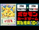 ポケカ 買取相場《154枚/1日》｜10月17日～10月18日 ＜100円以上騰落＞ #ポケモンカードゲーム #インフェルノX #ピカチュウ #リザードン