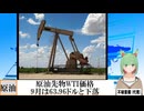【動画News】原油先物WTI価格、9月は63.96ドルと下落(2025/10/19)