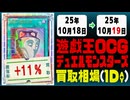 遊戯王 買取相場《52枚/1日》｜10月18日～10月19日 ＜20円以上騰落＞ #遊戯王OCG #オシリスレッド #worldchampionship2025