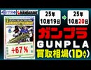 ガンプラ 買取相場《82点/1日》｜10月19日～10月20日 ＜100円以上騰落＞ #ガンダム #プラモデル