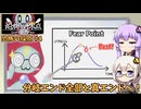 【恐怖の採点】あかりとゆかりの可愛すぎるホラーゲーム part4 完結【VOICEROID実況】