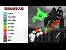 高市の名字人数 都道府県別MAP | No23