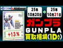 ガンプラ 買取相場《117点/1日》｜10月20日～10月21日 ＜500円以上騰落＞※レジン・ガレージは除く #ガンダム #プラモデル