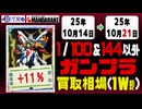 ガンプラ【1/144&100以外】 買取相場《140点/週》｜10月14日～10月21日 ＜100円以上騰落＞ #ガンダム #プラモデル