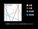 地震予想　2025年10月22日~31日