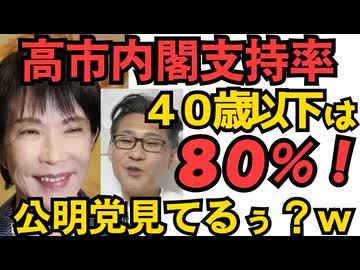 高市内閣支持率、40歳以下は驚異の80％！若いほどオールドメディアの影響を受けませんからね 勝手に出ていった公明党涙目ｗ／「玉木は決断できない男」国民民主の支持率半減 251023