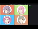 【雑談】低カロリー、それは至福のディスアドバンテージ【結月ゆかり/混合型架空音声体KoN/知声/四国めたん】