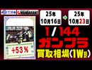 ガンプラ【1/144】 買取相場《134点/週》｜10月16日～10月23日 ＜300円以上騰落＞※ガレージ・レジンは除く #ガンダム #プラモデル
