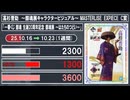 フィギュア【一番くじ】買取相場〈ver.駿河屋〉《129点/週》｜10月23日 ＜200円以上騰落＞※ドラゴンボール・ワンピースは除く