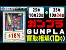ガンプラ 買取相場《67点/1日》｜10月23日～10月24日 ＜150円以上騰落＞ #ガンダム #プラモデル