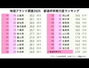都道府県魅力度ランキング2025に完全勝利したとまかべつくしUC【春日部つくし】