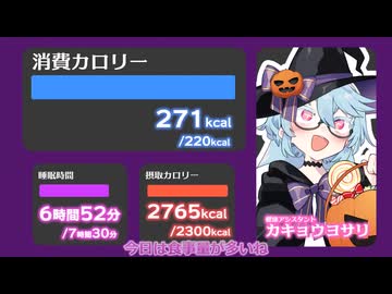 ハロウィンと健康管理AIカキョウヨサリ【ソフトウェアトーク劇場】