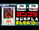 ガンプラ 買取相場《10点/1日》｜10月24日～10月25日 ＜100円以上騰落＞※レジン・ガレージは除く #ガンダム #プラモデル