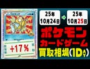 ポケカ 買取相場《181枚/1日》｜10月24日～10月25日 ＜1000円以上騰落＞ #ポケモンカードゲーム #インフェルノX #ピカチュウ #リザードン