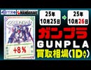 ガンプラ 買取相場《141点/1日》｜10月25日～10月26日 ＜100円以上騰落＞ #ガンダム #プラモデル
