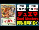 デュエマ 買取相場《115枚/1日》｜10月25日～10月26日 ＜50円以上騰落＞ #デュエルマスターズ #ビヨンドザタイム #愛感謝祭ヒロインBEST #ジャシンインザシェル