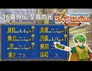 【封印の剣】乱数調整を使いまくって最強データを作る 16章外伝