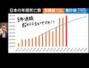 【拡散させて下さい】【発見】「原因不明の死亡」という死因があり、ある時から激増していた