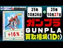 ガンプラ 買取相場《162点/1日》｜10月26日～10月27日 ＜300円以上騰落＞ #ガンダム #プラモデル