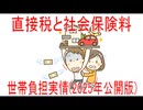 【動画News】直接税と社会保険料の世帯負担実情(2025年公開版)(2025/10/31)
