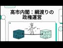 高市内閣：綱渡りの政権運営