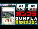 ガンプラ 買取相場《107点/1日》｜10月27日～10月28日 ＜100円以上騰落＞ #ガンダム #プラモデル