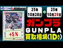 ガンプラ 買取相場《106点/1日》｜10月28日～10月29日 ＜100円以上騰落＞ #ガンダム #プラモデル