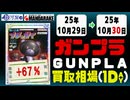ガンプラ 買取相場《26点/1日》｜10月29日～10月30日 ＜100円以上騰落＞ #ガンダム #プラモデル