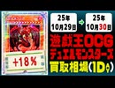 遊戯王 買取相場《115枚/1日》｜10月29日～10月30日 ＜100円以上騰落＞ #遊戯王OCG #BURSTPROTOCOL #バーストプロトコル #オシリスレッド