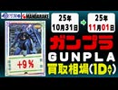 ガンプラ 買取相場《126点/1日》｜10月31日～11月01日 ＜200円以上騰落＞ #ガンダム #プラモデル