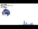 【人力刀剣乱舞】つつつ詰め合わせ【8曲】