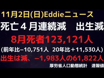 人口動態統計速報値10月発表8月分発表　死亡数は4ヶ月連続減少で安定高止まり　接種事業前の20年との比は+11,530人　出生はまた−1,816人と現象に元戻り…　出生減のほうが問題か
