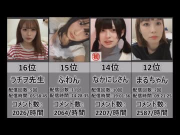 【2025年10月版】女性配信者勢いランキングTOP38
