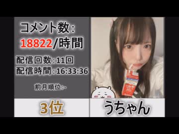 【2025年10月版】男女混合ニコ生配信者 月間コメント勢いランキングTOP50
