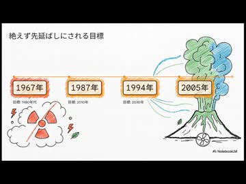 日本のプルトニウム問題と地熱の未来