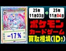 ポケカ 買取相場《138枚/1日》｜11月03日～11月04日 ＜200円以上騰落＞ #ポケモンカードゲーム #インフェルノX #ピカチュウ #リザードン