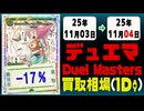 デュエマ 買取相場《92枚/1日》｜11月03日～11月04日 ＜20円以上騰落＞ #デュエルマスターズ #ビヨンドザタイム #愛感謝祭ヒロインBEST #ジャシンインザシェル