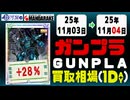 ガンプラ 買取相場《102点/1日》｜11月03日～11月04日 ＜200円以上騰落＞ #ガンダム #プラモデル
