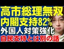 高市政権、内閣支持率82%。好調な出だし。取り組み強化が行われる「外国人対策」について解説。しかし、政権支持と政党支持は別の話【日本の政治】