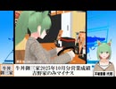 【動画News】牛丼御三家の2025年10月分営業成績は吉野家のみマイナスに(2025/11/05)