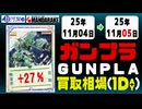 ガンプラ 買取相場《135点/1日》｜11月04日～11月05日 ＜200円以上騰落＞ #ガンダム #プラモデル