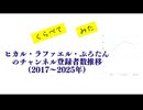ヒカル・ラファエル・ぷろたんのチャンネル登録者数推移（2017〜2025年）比べてみた
