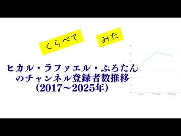 ヒカル・ラファエル・ぷろたんのチャンネル登録者数推移（2017〜2025年）比べてみた