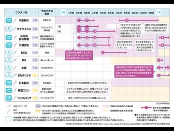 ワクチン撲滅！赤ちゃんの死亡とワクチンの関係